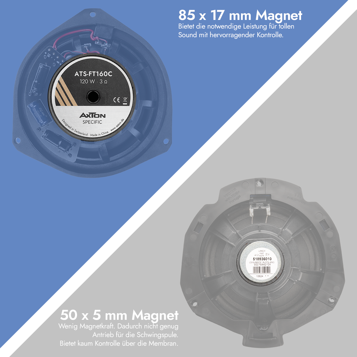 Vergleich ATS-FT160C